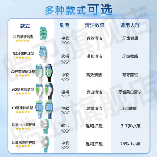 幻想飞碟适配飞利浦PHILIPS sonicare电动牙刷头Hx686p Hx680y Hx680z  HX680 Hx682替换头 8支 【C2牙菌斑洁净型】