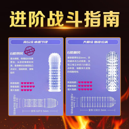 Sixth Sense Wolf Teeth Contraceptive Condoms Four-Pack Physical Delay Extended Thick Threaded Granule Semen Locking Ring Sex Toys