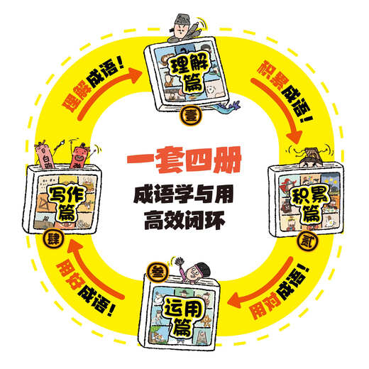 Conjunto completo de 4 volúmenes de cómics infantiles modismos que piden a los modismos humor y una hilarante colección de historias chinas escolar primaria edición estudiante de estudiante grado 23456 libros extracurriculares deben leer al maestro lectura recomendada 689 Vocabulario Libros ilustrados Jiangxi Education Press [4 Volúmenes] Idioms que piden idiots que pidieran modismos que preguntan