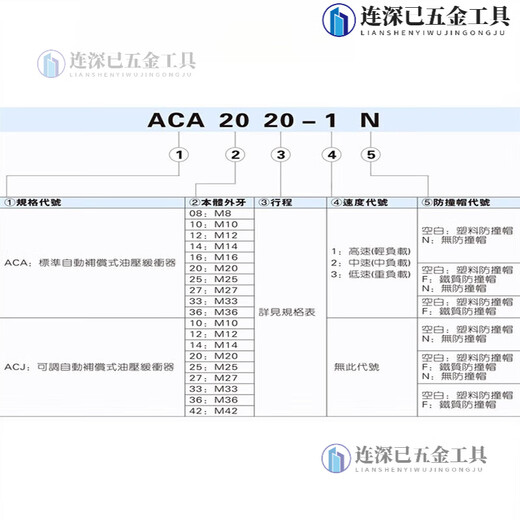 XMSJ液压缓冲器阻尼器ACA1007油压气动防撞气缸减震可调稳速器 ACA14122