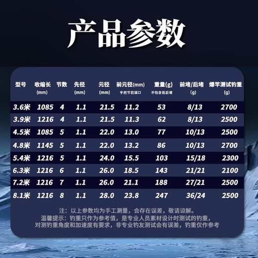 Fine hard peak Canglong Crane Classic Collection 40T High Carbon Fishing Rod Ultralight Hand Rod Crane Carp Small Comprehensive Rod Fishing Rod Super Hard Fishing Rod 7.2m (3H Version)