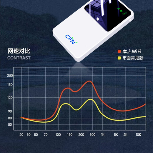 Chaofuniao portable wifi card-free mobile wifi6 wireless router whole house 4G network coverage universal unlimited traffic portable 2025 5Ghz top version whole house coverage WiFi6+ free 1500G