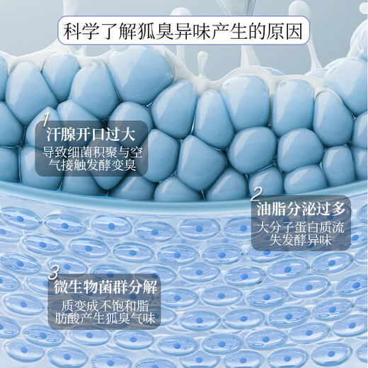 Xizi Nanjing Tong Ren Tang body odor spray body odor underarm odor root deodorization underarm deodorant rolling beads antiperspirant men and women