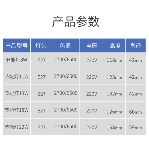 FSL Foshan Lighting T3 Energy Saving Lamp Spiral Factory Workshop Lighting Three Primary Color Fluorescent Lamp Energy Saving Lamp E27 Screw 13W White Light (6500K)