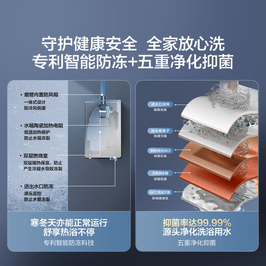 Haier YD5 13-liter liquefied gas water heater for home use, ECO energy saving, low water pressure start, fast heating and silent, 15% national subsidy, trade-in, wind resistance and anti-freeze