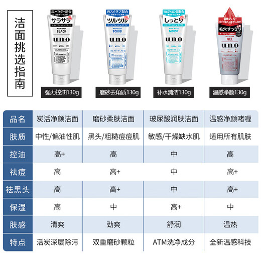 吾诺（UNO）男士洗面奶控油保湿祛痘去黑头男生专用泡沫洁面乳护肤品资生堂