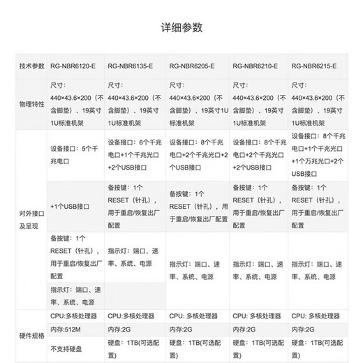 锐捷睿易RG-NBR6120-E 6135 6125 6205 6215 6210-E V2网关路由 RG-NBR6120-E(带机200) 全新未