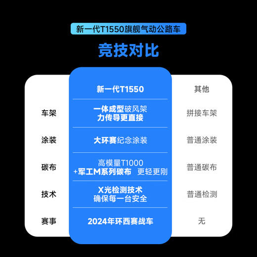 银贝斯Winspace新一代T1550大环赛品牌公路自行车碳纤维气动破风公路车 彩乌 XL(550) 推荐身高186-195cm 7170电变+一体把+无级SE-D45碳轮