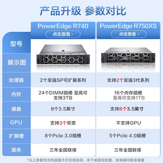 Dell PowerEdge R740 2U Rack Server Host Deep Learning Virtualisierungsanwendung 1* Silber 4210R [10 Cores 2.4g] Dual Power 256g 丨 2x1.92t Festkörperstaat 丨 V100-32G