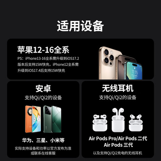 La certificación Green Lian Qi2 es adecuada para Apple Wireless Charger Magsafe Magnetic Fast Carga de 15 W Mobile Mobile Desktop Dock iPhone16/15/14/13/12Promax/Mini Auriculares