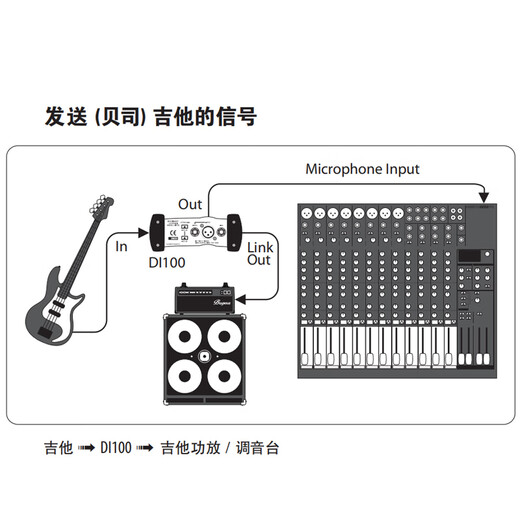 Behringer Behringer DI100 musical instrument Di box, stage performance unbalanced signal to balanced signal guitar, suitable for various musical instruments DI100