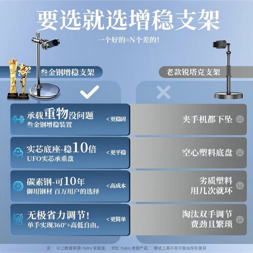 Rtako live broadcast mobile phone stand desktop shooting multi-functional 360 rotation can be lifted and tilted for overhead photography and drama online class learning unboxing universal mobile phone stand