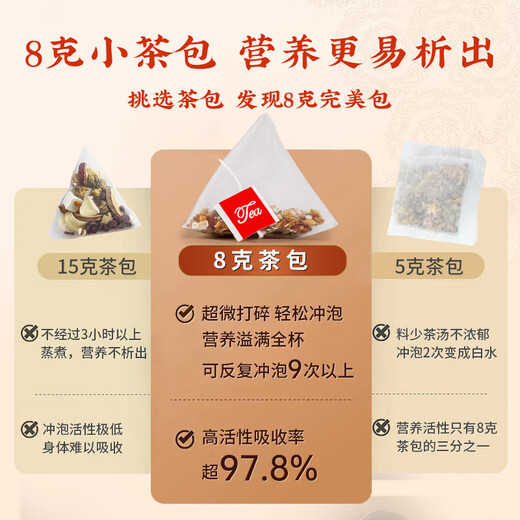 尚封宝茶玉米须桑叶茶青钱柳叶葛根橘皮牛蒡根栀子泡水喝的养生茶176g