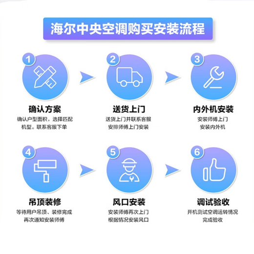 Haier central air conditioner 2 HP variable frequency duct machine one to one embedded air conditioner for home bedroom and living room variable frequency heating and cooling new level of energy efficiency KFRd-50NW cooling and heating 2 HP first level energy efficiency 8 meter package installation enjoy discounts upon consultation