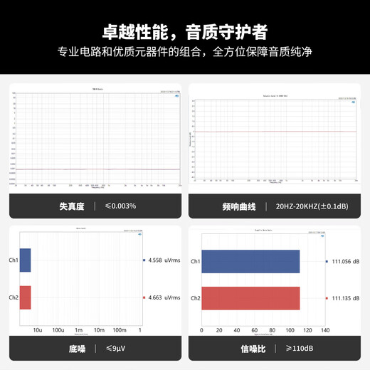 FOSI AUDIOFosiAudio前级放大器发烧前级功放唱机效果器高保真前置放大器 P4 P4【高保真前级放大器】