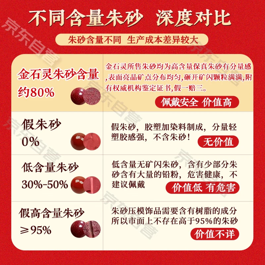 金石灵朱砂护身符山鬼花钱钥匙扣汽车挂件随身包包蛇年本命年礼物男女