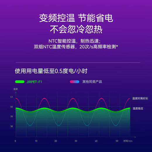 Jirpet pet drying box F1 cat and dog hair dryer bottom air outlet low noise hair dryer er