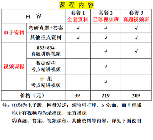 Xidian 833 Postgraduierten -Aufnahmeprüfung Reale Fragen Antworten 834 XI'an Universität für elektronische Wissenschaft und Technologie Datenstruktur Computerzusammensetzung Prinzipien Paket 3: Real Frage Videoklasse