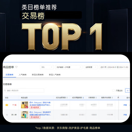 Fattycare Pet Smooth Knot Opening and Fluffy Spray Dog and Cat Hair Knot Opening Water Smooth Care Perfume Knot Opening Spray 150ML + Hair Care Essential Oil 100ML Universal for Cats and Dogs