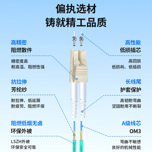Boyang 10 Gigabit Multimode Fibre Charry LC-LC 1,5m OM3-300 DUAL-Core Pair 2.0 Flame ignifuge à basse fumée Halog étiquette LSZH LSZH FIBRE POGNE BY-W01552M