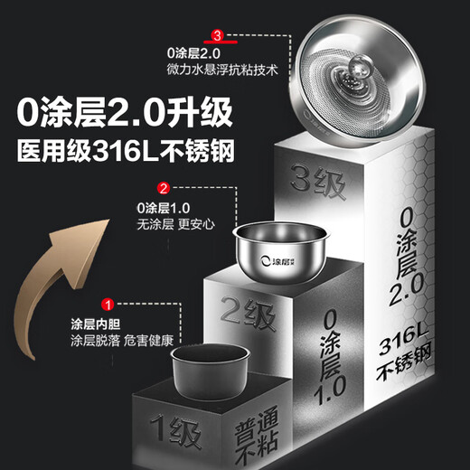 OEMG Germany imported stainless steel liner low sugar rice cooker uncoated capacity rice cooker 316L stainless steel liner black gold AR-F40I829 (4L)