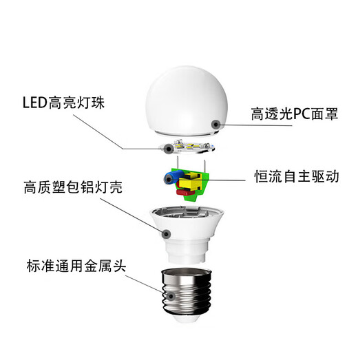 Jinggong LED radar induction bulb E27 large screw port high-sensitivity property factory commercial microwave radar high-brightness bulb 9W white light