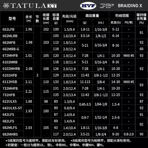 达亿瓦（DAIWA)24新款TATULA XT系列蜘蛛鲈钓路亚竿泛用竿微物远投 2.03米 24款 XT 682LFS 直