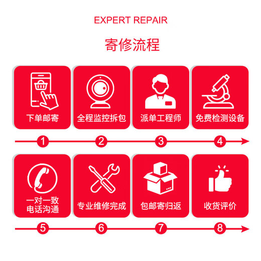 Apple laptop repair macbook Air screen replacement repair motherboard water intrusion does not turn on battery keyboard A1369 repair inspection fee (free inspection and refundable if not repaired)