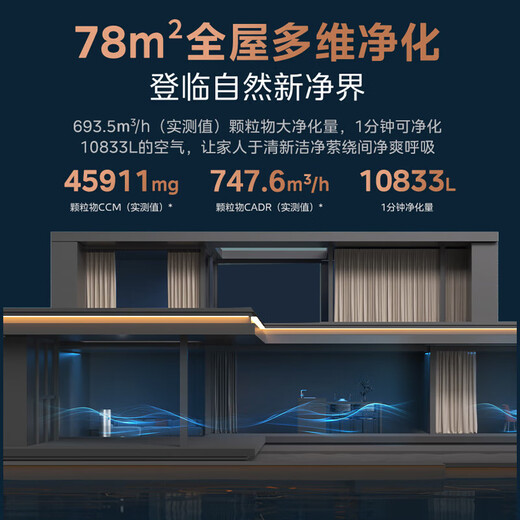 Midea formaldehyde detection digital display humidification purifier black technology decomposes formaldehyde and removes odors and smoke fresh air system sterilization and pollen allergen removal home formaldehyde digital display KJ650G-RX600 ProH