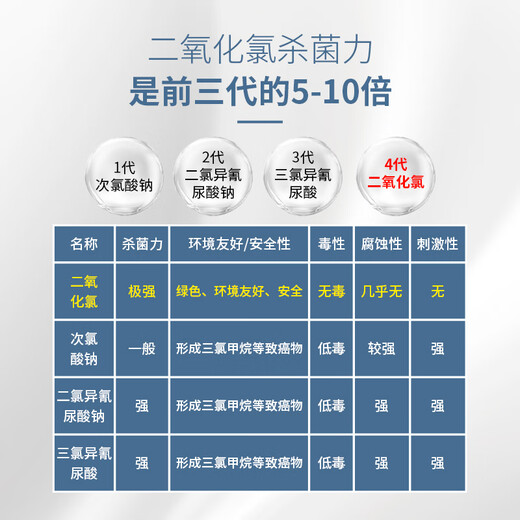 Xinyin chlorine dioxide effervescent tablets for home bathtub flowers children's pool special toilet sterilization and disinfection tablets 100 tablets