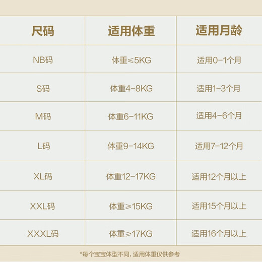 babycare一整夜airpro纸尿裤任选日夜组合婴儿尿不湿超薄透气夏季宝宝尿布 L码- 4包 160片 组合装【9-14KG】