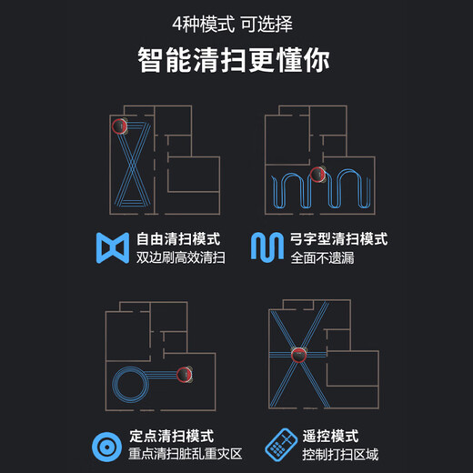 Rujielinwu intelligent sweeping robot sweeping and mopping integrated fully automatic vacuum cleaner household mopping integrated automatic charging small appliance gift [white] remote remote control hurricane suction path planning cleaning