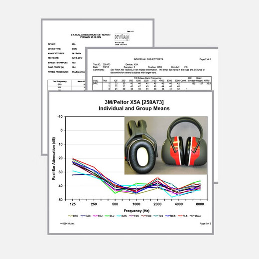 Auriculares de orejas de inicio de sonido de 3M X5A Reducción de ruido profesional Prevención de ruido insonorizado Reducción de ruido especial Reducción de ruido especial 37dB Rotable negro montado en la cabeza en negro [Estudio de dormitorio y descanso] X5A Reducción de ruido fuerte 37 Decibelios Estándar Estándar