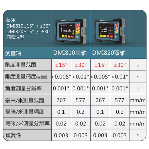 Ji Litian customized DMI820 digital display inclinometer high-precision measurement mode switchable strong magnetic installation single and dual-axis angle water DMI820 dual-axis