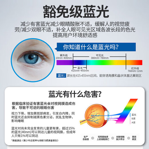 FSL Foshan Lighting LED Bulb A60 Bulb 220V7W 65K First Class Energy Efficiency E27 White Light