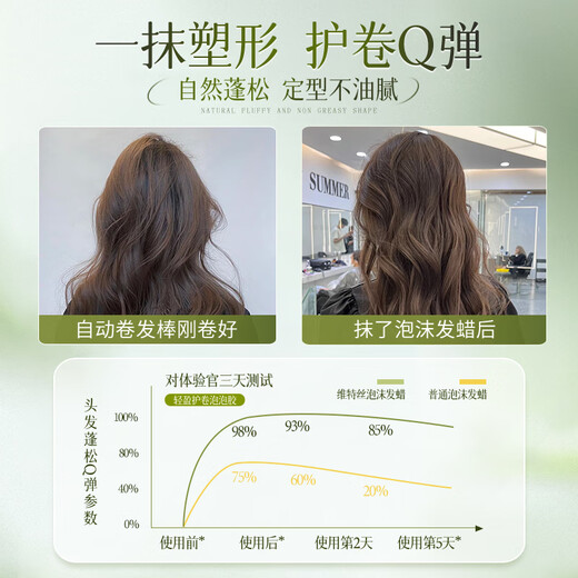 维特丝泡沫发蜡弹力素卷发持久定型护卷保湿蓬松摩丝男女士清香发胶泡泡