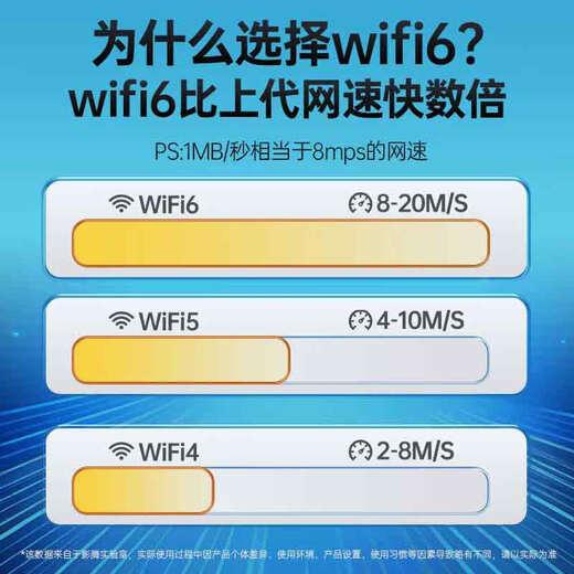 Bentium portátil WiFi6 Internet móvil tesoro inalámbrico de alta velocidad carga portátil sin tarjeta, no se puede probar ninguna rutina versión superior * Batería grande de 16 canales