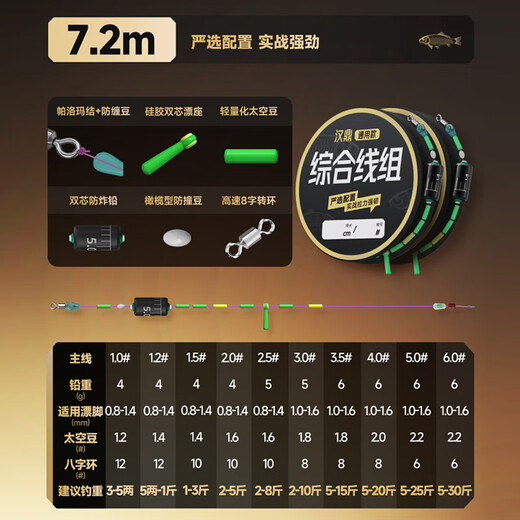 
The main line composition of the Handing fishing line group, the crucian carp fishing line is universal, the comprehensive line group 3.0#/7.2 meters 2 volumes