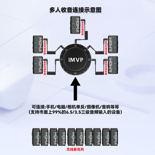MOMA Lark Mix One-to-three, One-to-four, One-to-six, One-to-eight wireless lavalier microphone Mammoth mobile phone computer live vlog video outdoor noise reduction radio microphone mixer fixed package can be installed on the hot shoe interface