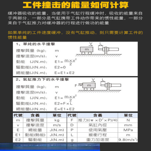 CLCEY amortiguador de presión de aceite hidráulico AC08061008121014122 cilindro absorción de impactos AD amortiguador ajustable compensación automática compensación automática de alta calidad tipo AC14122 con tapa