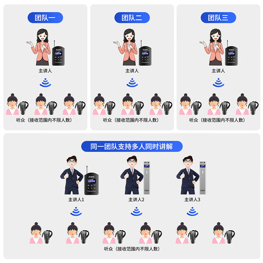 开米乐（KAIMILE）双讲无线讲解器一对多耳机团队研学参观政企接待工厂观摩无线教学解说同声传译系统设备KML-880 双讲+10接收+32位充电箱