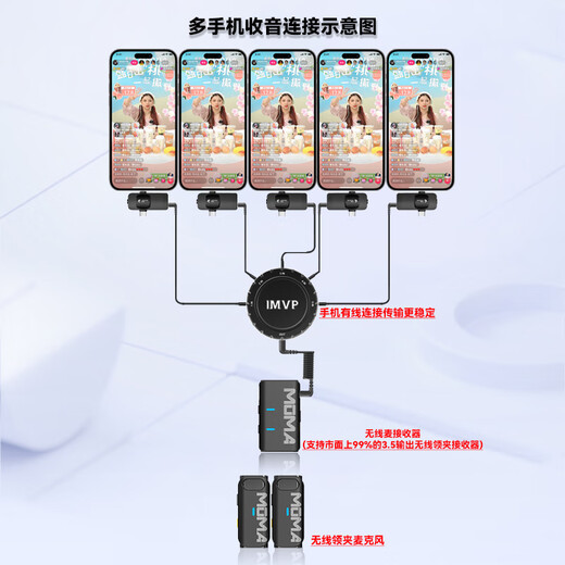MOMA Lark Mix One-to-three, One-to-four, One-to-six, One-to-eight wireless lavalier microphone Mammoth mobile phone computer live vlog video outdoor noise reduction radio microphone mixer fixed package can be installed on the hot shoe interface