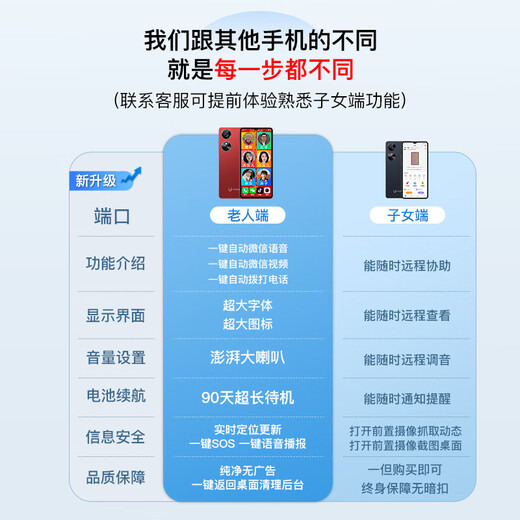 
Jinli Xiaoxin Ping An Communication Elderly Smartphone One-click Video Call Elderly Machine Large Screen Large Word Large Voice Positioning Function Elderly Machine Three-Defense Pure Advertising