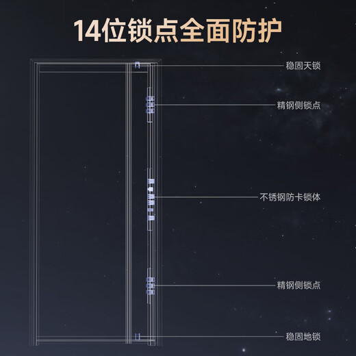 英典麒麟甲级防盗门家用入户门智能门进户门子母门防撬防爆别墅大门 2150*1050/2250*960 【基础款】高端指纹锁
