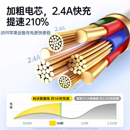 Kewo Hot Selling 1 Million+ Suitable for Apple 13 Charging Cable PD20/30W Fast Charging Cable Type-CtoLightning Data Cable iPhone14/1312PromaxiPad