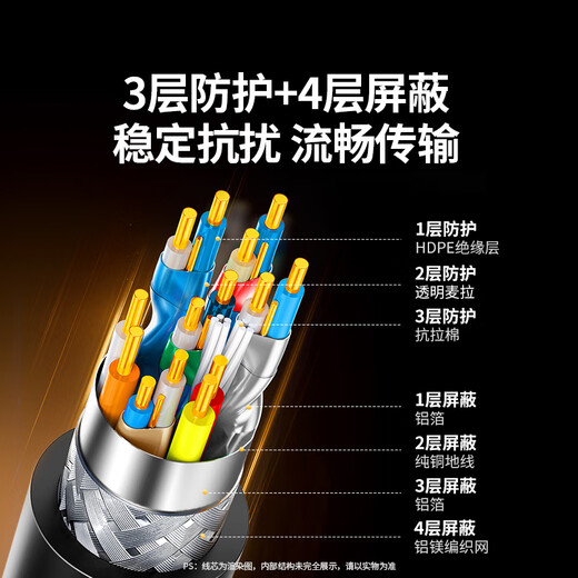 绿联 HDMI线2.1版 8K60Hz高清视频线支持2K144Hz 适用笔记本电脑PS5接电视投影仪 HDMI2.1【经典款】8K60Hz 1.5米