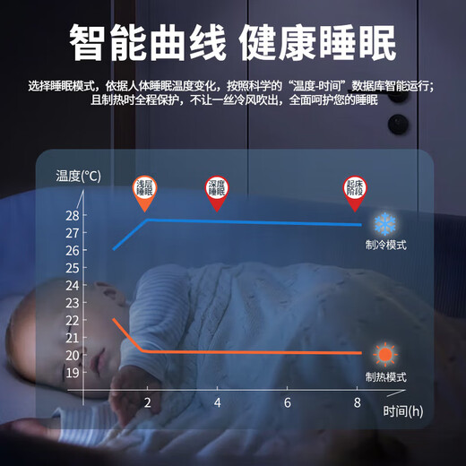 Gree central air conditioner FREE S one-to-two, one-to-three, full DC variable frequency hanging machine, cabinet machine, duct machine multi-connected 4 hp first-class energy efficiency central air conditioner 4 hp first-class energy efficiency (1.5+1.5+1.5) package installation