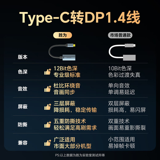 胜为Type-c转DP1.4母转换器线8K高清投屏USB-C转接头240Hz高刷雷电3/4笔记本电脑手机接显示器ACD0002J