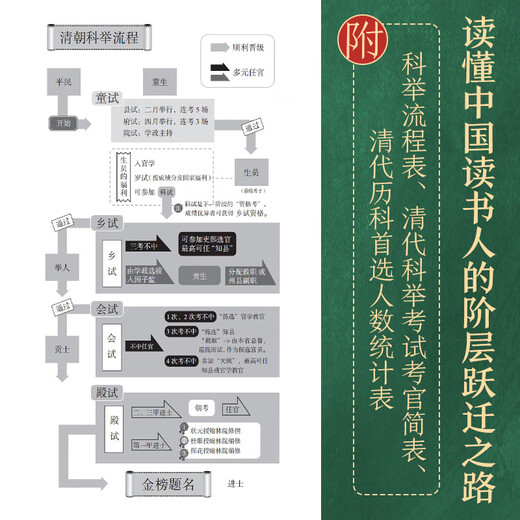 [Versión firmada] Pan Jianbing <1300º Examen Imperial: el camino del salto de clase para los académicos chinos> Comprender la historia china, el examen imperial 1300 es inevitable. Es más profesional que popular y más popular que profesional. Le daré al marcador de 'First First Place' Premio superior. 1300º Examen Imperial: El camino del salto de clase para los académicos chinos (firma)
