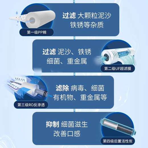 L'élément de filtre du purificateur d'eau Xinyuan convient à un ensemble complet de KTR3820 / 2800/3800/3890 Machine d'osmose inverse KTR3820 / 2800/3800/3890